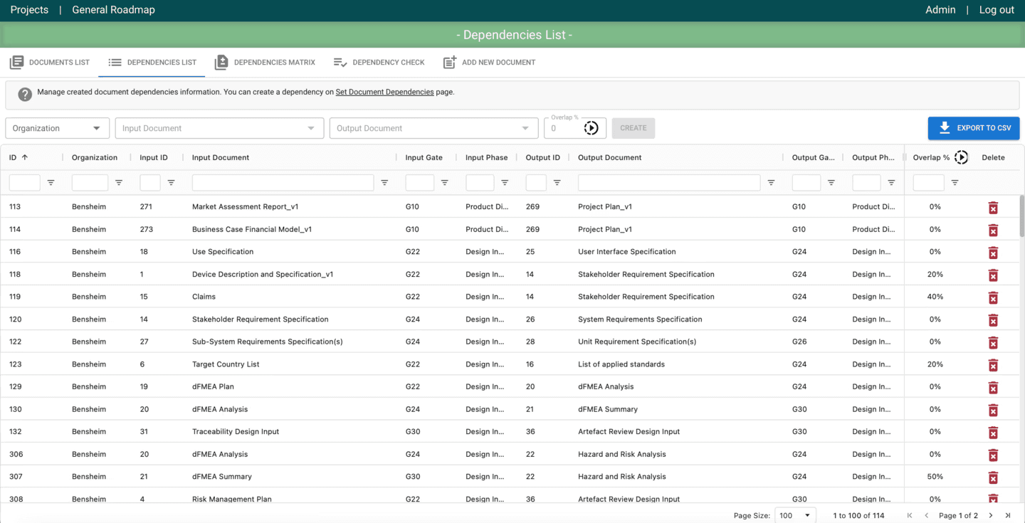 Project dependencies list screenshot