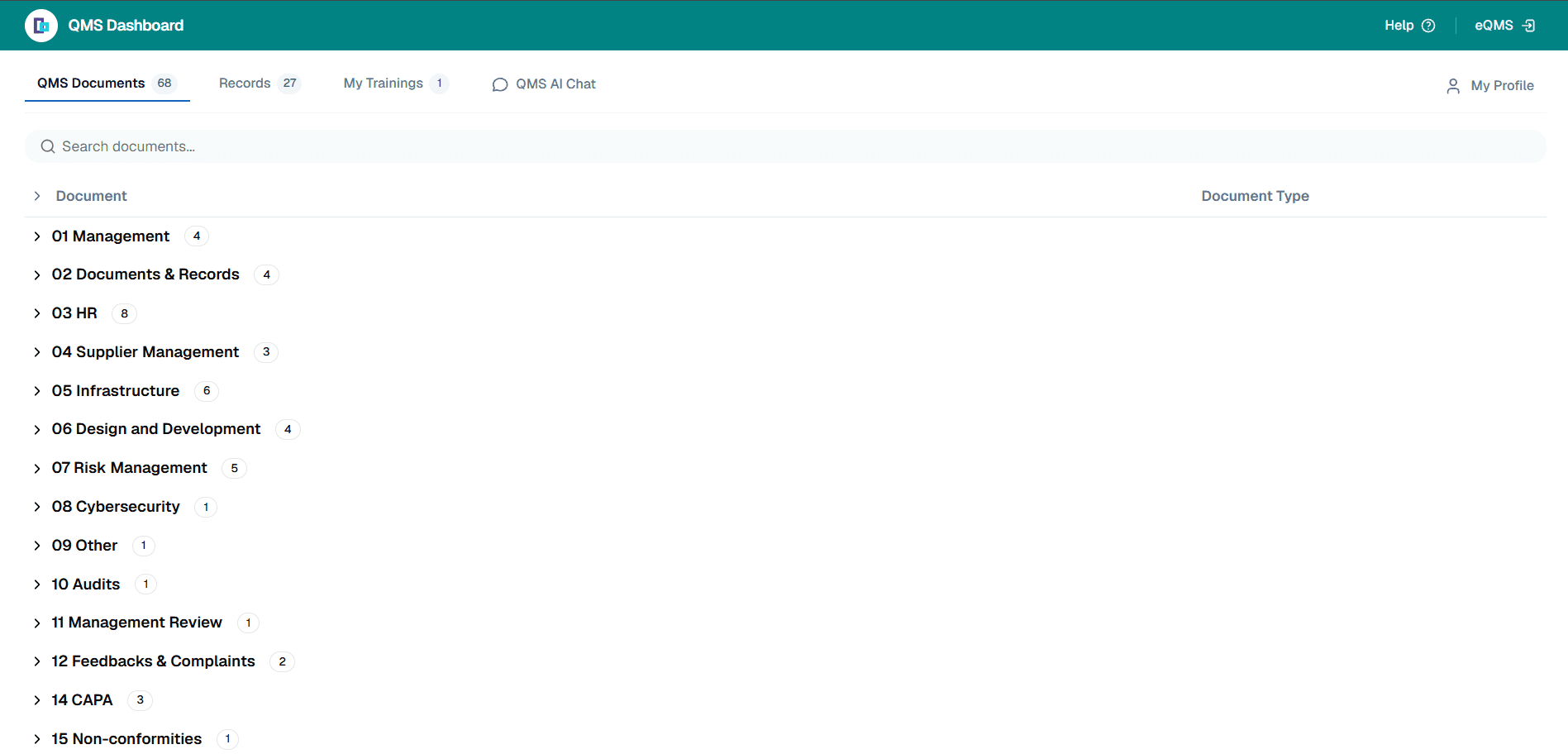 My Dashboard, die persönliche Oberfläche innerhalb von My Workspace, geöffnet auf der Registerkarte QMS Documents. Die Kopfzeile zeigt den Titel QMS Dashboard mit den Links Help und eQMS, darunter die Registerkartenleiste mit QMS Documents (68), Records (27), My Trainings (1) und QMS AI Chat sowie My Profile rechts. Unter einem Feld Search documents und den Spaltenüberschriften Document und Document Type sind die Dokumente in eingeklappte, erweiterbare Kategorien gruppiert, jede mit einer Anzahl, von 01 Management bis 15 Non-conformities, wobei weitere Kategorien unterhalb des sichtbaren Bereichs folgen.
