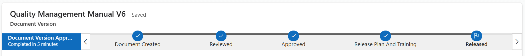 The Document Version status bar for the Quality Management Manual V6 (marked Saved), with a current-stage box on the left reading Document Version Appr… and Completed in 5 minutes, followed by the stages Document Created, Reviewed, Approved and Release Plan And Training, each marked complete with a check, and a final Released stage shown with a flag as the active stage.