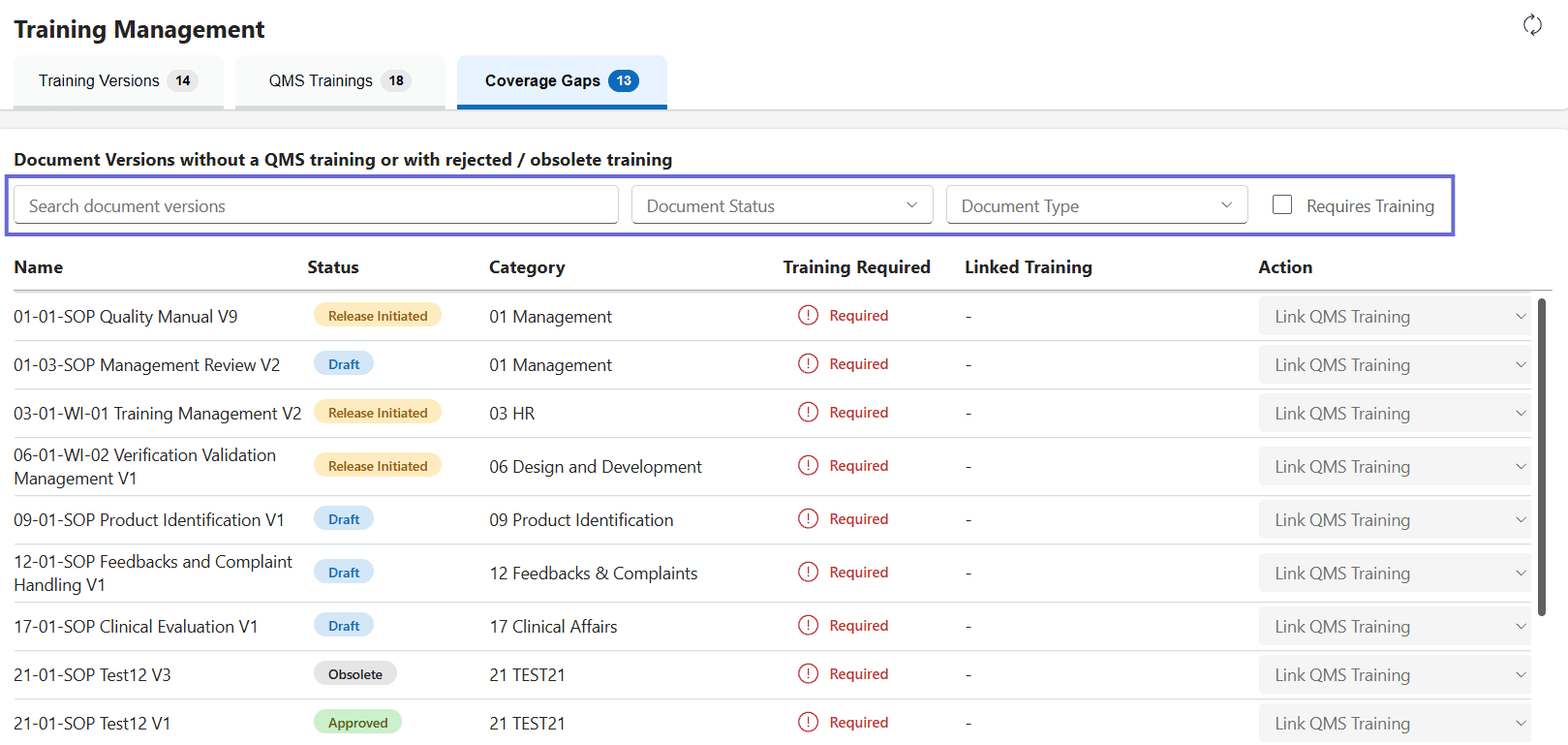 The Coverage Gaps tab of Training Management, listing document versions with no training (or rejected/obsolete training) by Name, Status, Category, Training Required, and Linked Training, each with a Link QMS Training action.