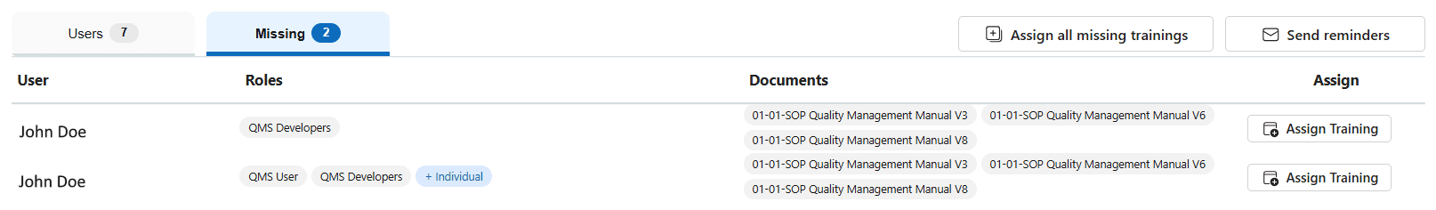 A document's training details with the Missing sub-tab listing users who should be trained but are not yet assigned, each showing the roles that place them in the target audience and an Assign Training button, above Assign all missing trainings and Send reminders actions.