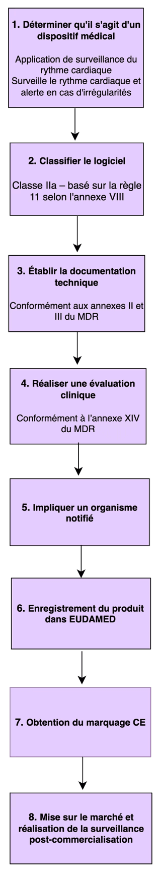 diagram fr