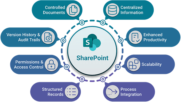 SharePoint Infrastructure Diagram
